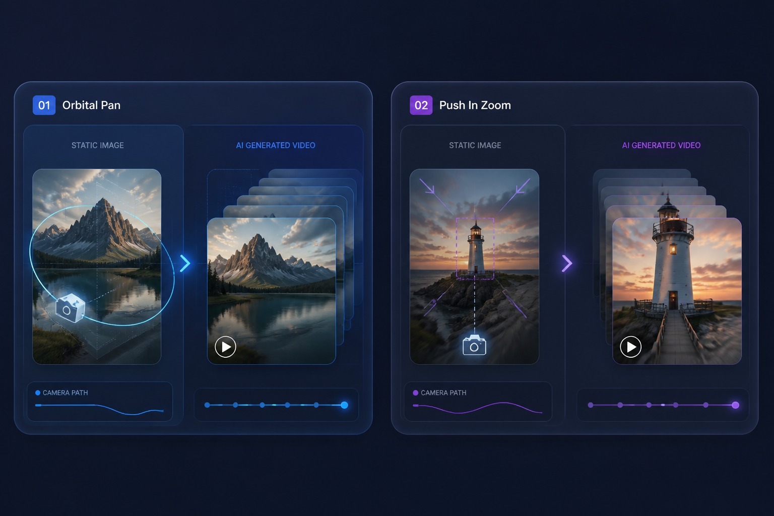 Photo to Video AI